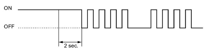 Honda diagnose HISS HISS2 light 2 seconds 4x blinking
