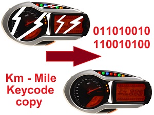 MV Agusta Data Copy Dashboard MV Agusta Data Copy Dashboard