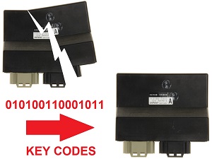 Suzuki Data Copy ECU ECM brain Suzuki Data Copy ECU ECM brain