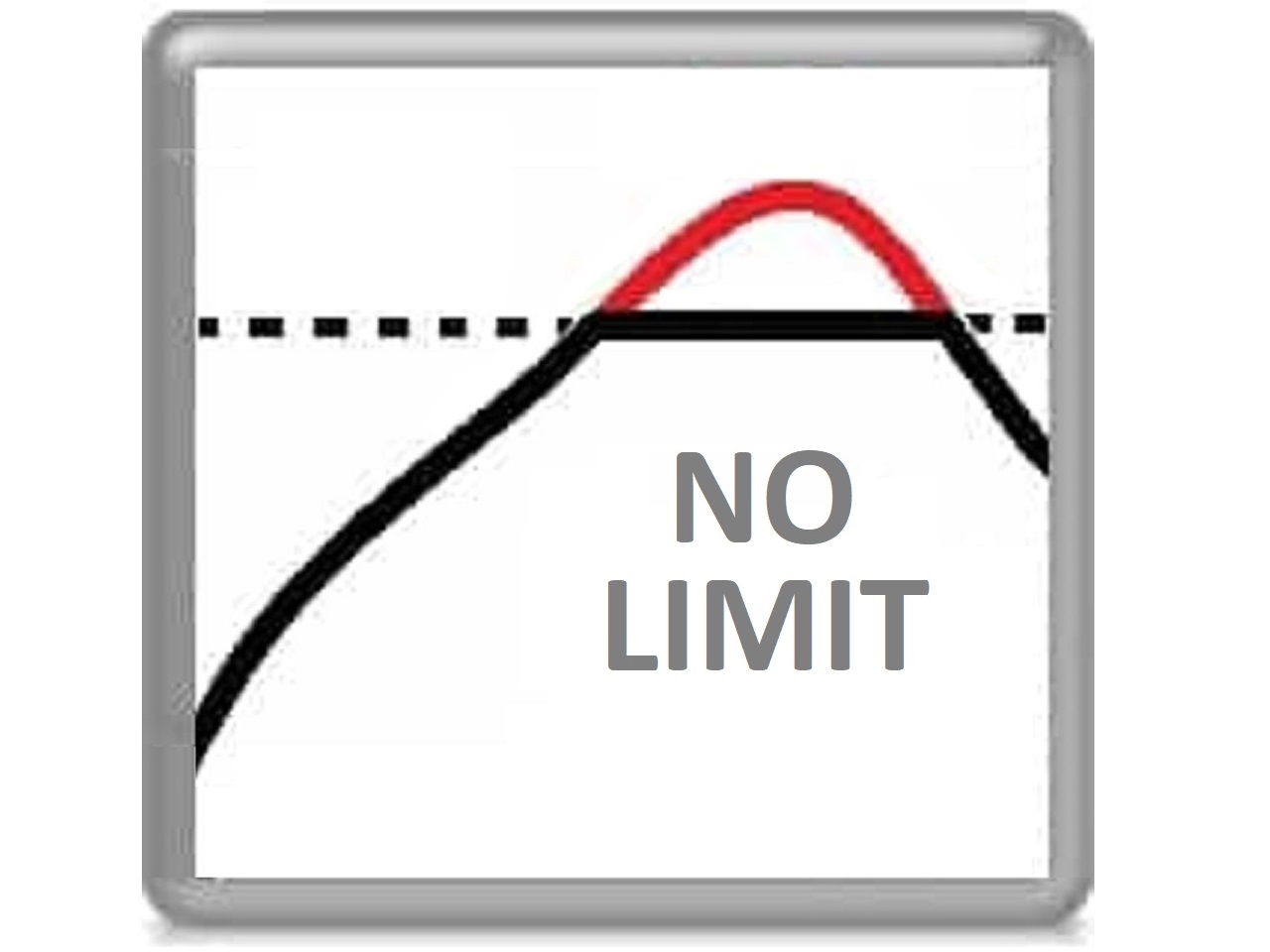Modification to full power, derestrict, no 100PS restriction Modification to full power, derestrict, no 100PS restriction