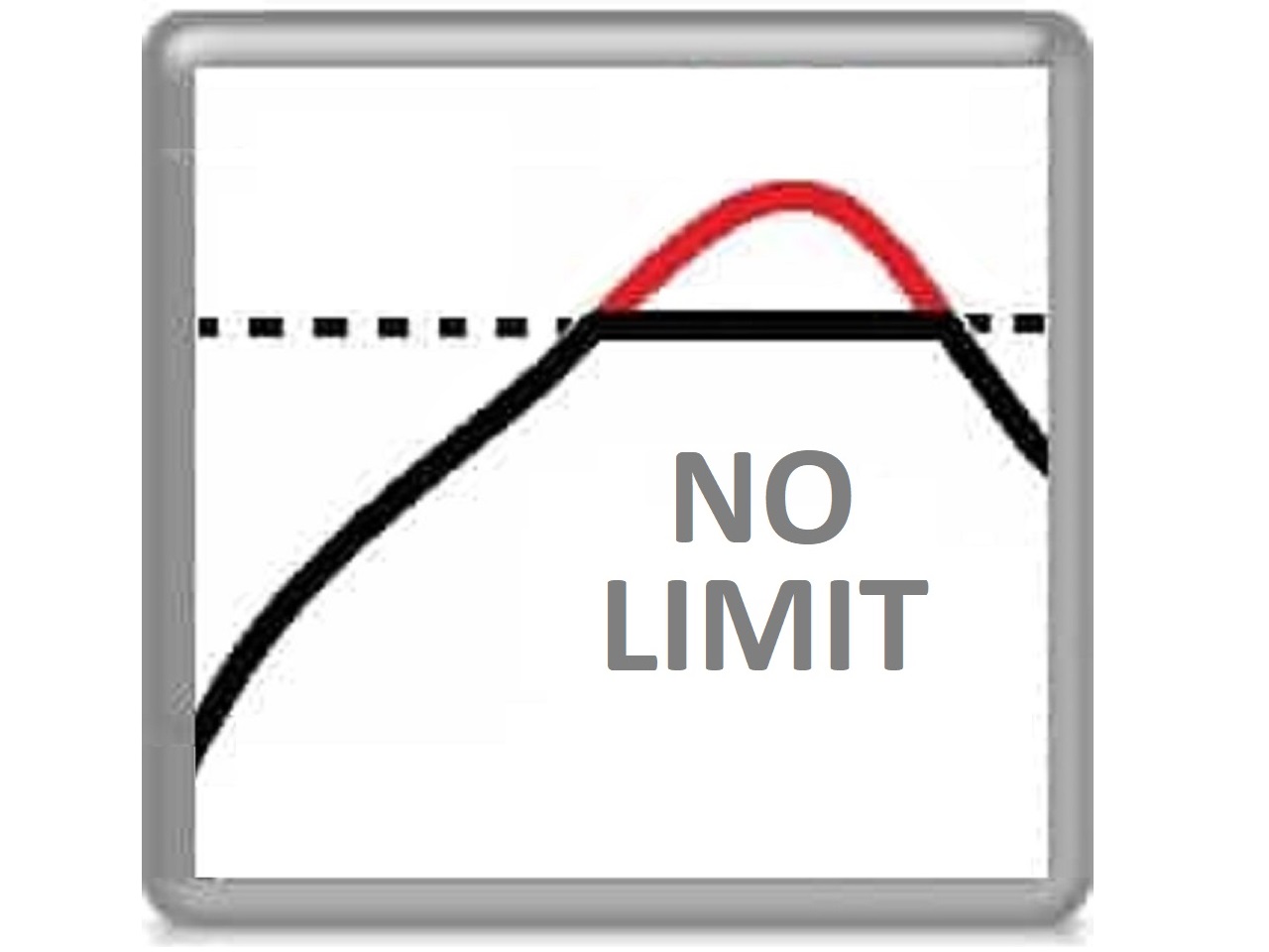 Modification to full power, derestrict, no 100PS restriction